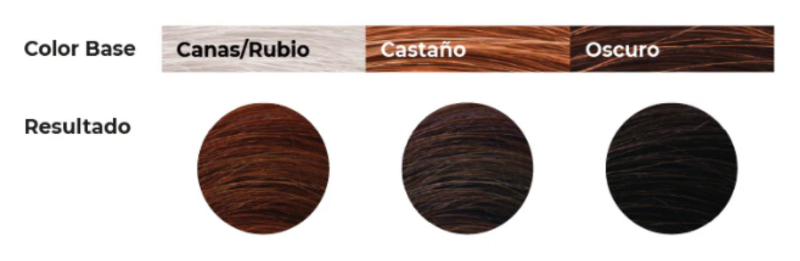 Teinte 1.0 Chroma - MA PLANETE BEAUTE